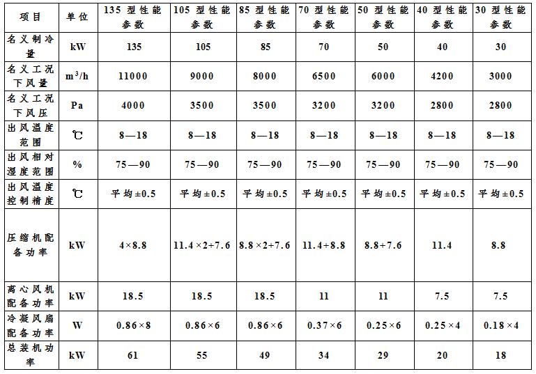 CGL系列谷物冷却机