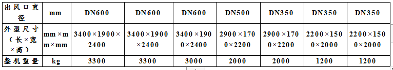 CGL系列谷物冷却机